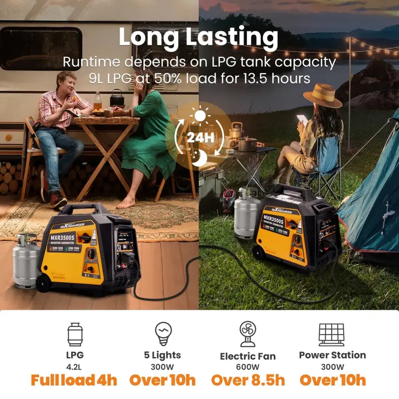 MXR3500S Dual Fuel Generator Run Time