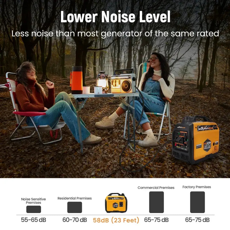 MXR3800DF Petrol/LPG inverter Generator Level of noise