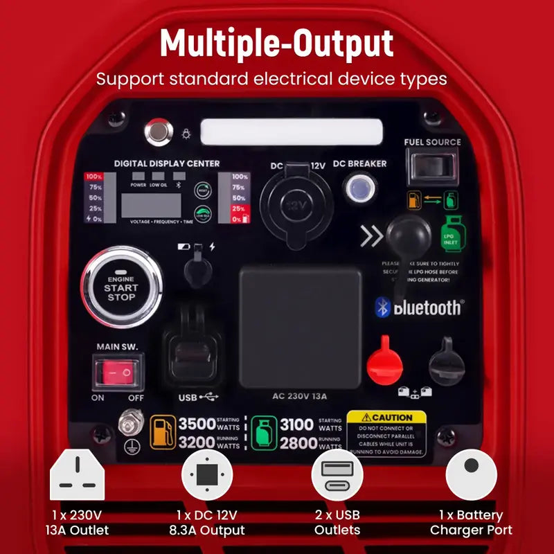 MXR4000GT Portable Inverter Generator Control Panel