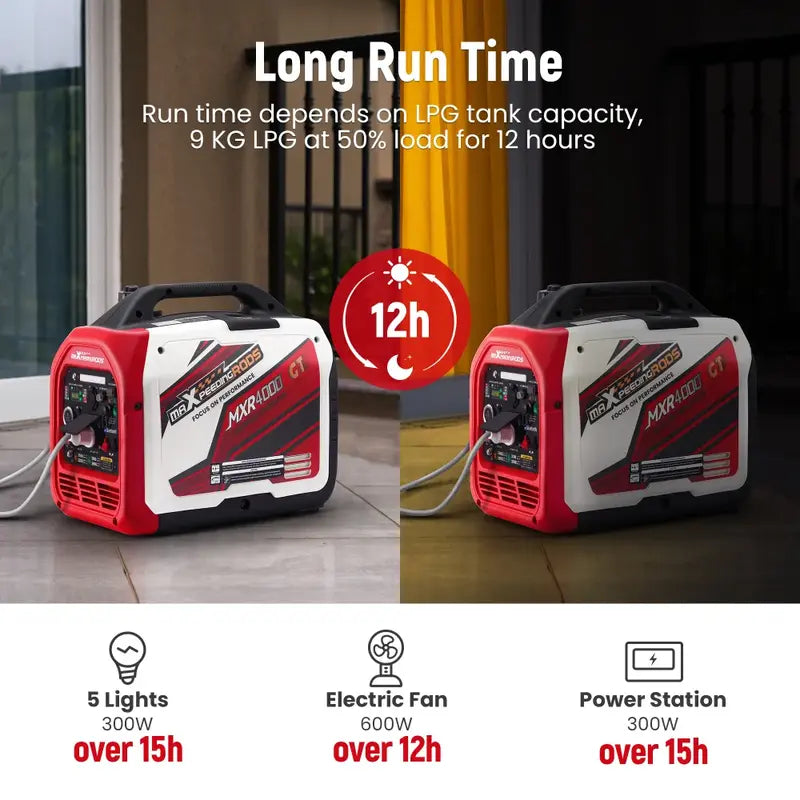 MXR4000GT Portable Inverter Generator Run Time